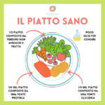 Il piatto sano: come si compone