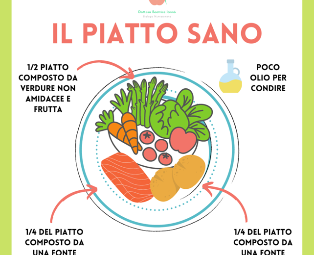 Il piatto sano: come si compone